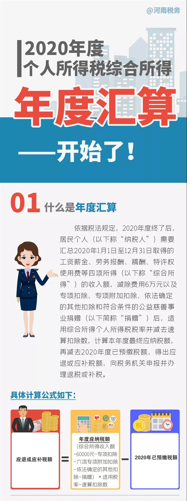 個稅匯算清繳進行中，您是“退”還是“補”，不知道的看過來了