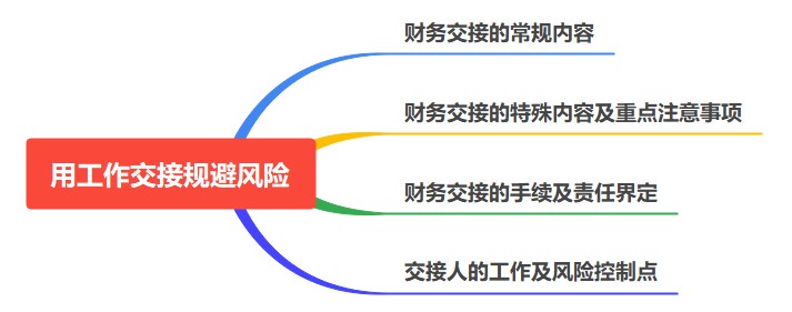如何用工作交接規(guī)避風(fēng)險(xiǎn)？