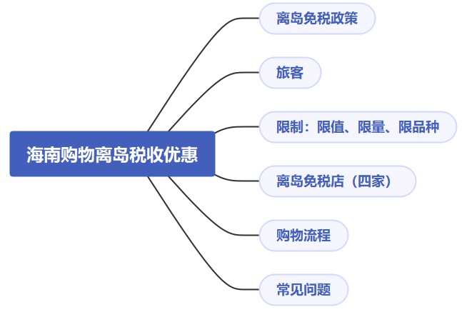 海南購物離島稅收優惠真不少，快來看！