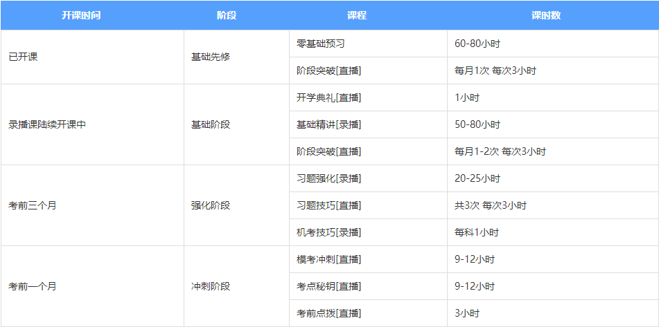 內幕大曝光！注會無憂直達班學員竟然可以直接對話老師！