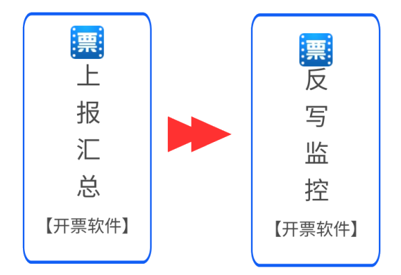 全！5月抄報稅操作流程及常見問題（金稅盤、稅控盤、稅務UKey）