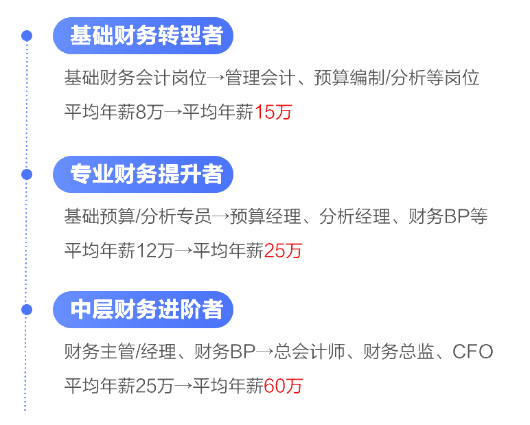 會計晉升難？漲薪難？如何突破現狀搶占高薪名額？