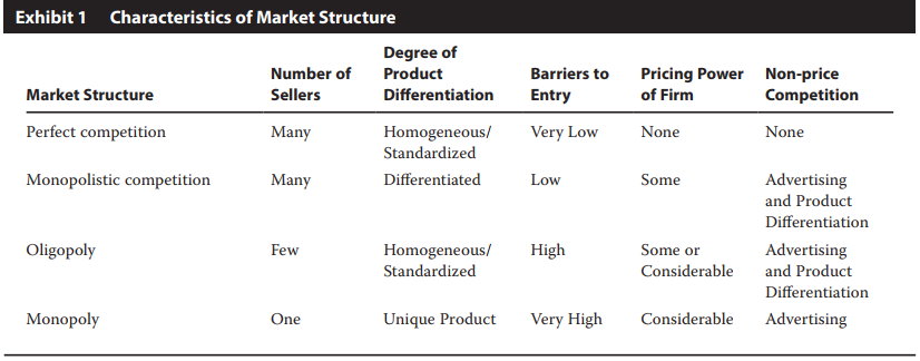 特許金融分析師CFA一級必背高頻考點(diǎn)：Market Structures