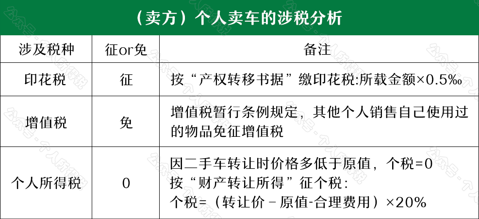 “公轉私”解讀：如何“套現”？