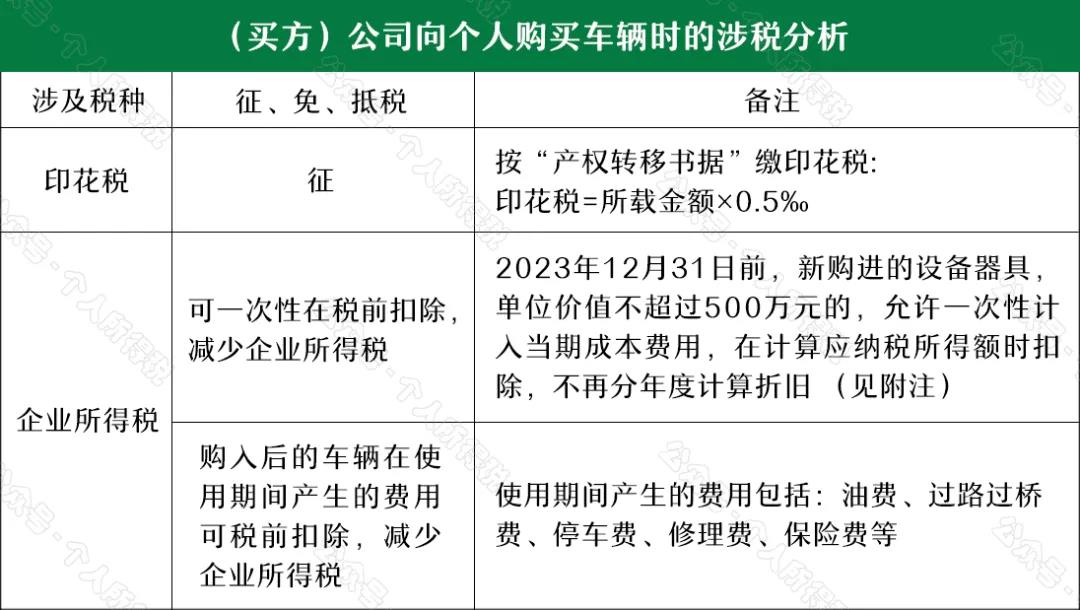 “公轉私”解讀：如何“套現”？