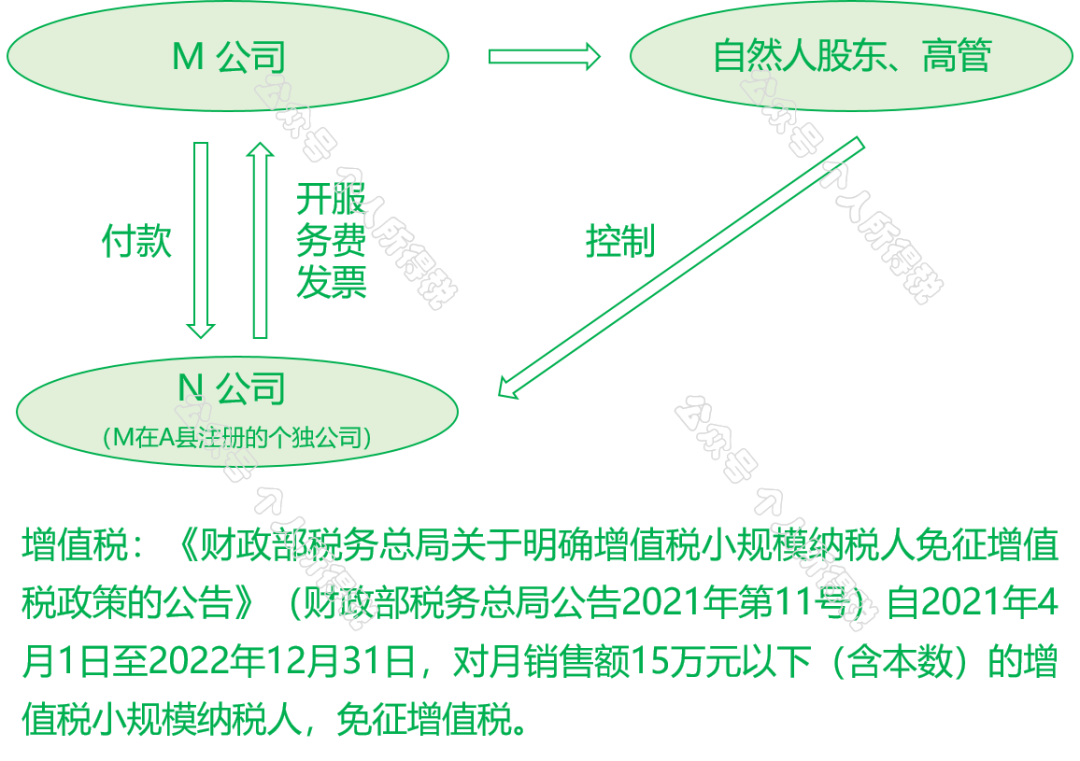 “公轉私”解讀：如何“套現”？