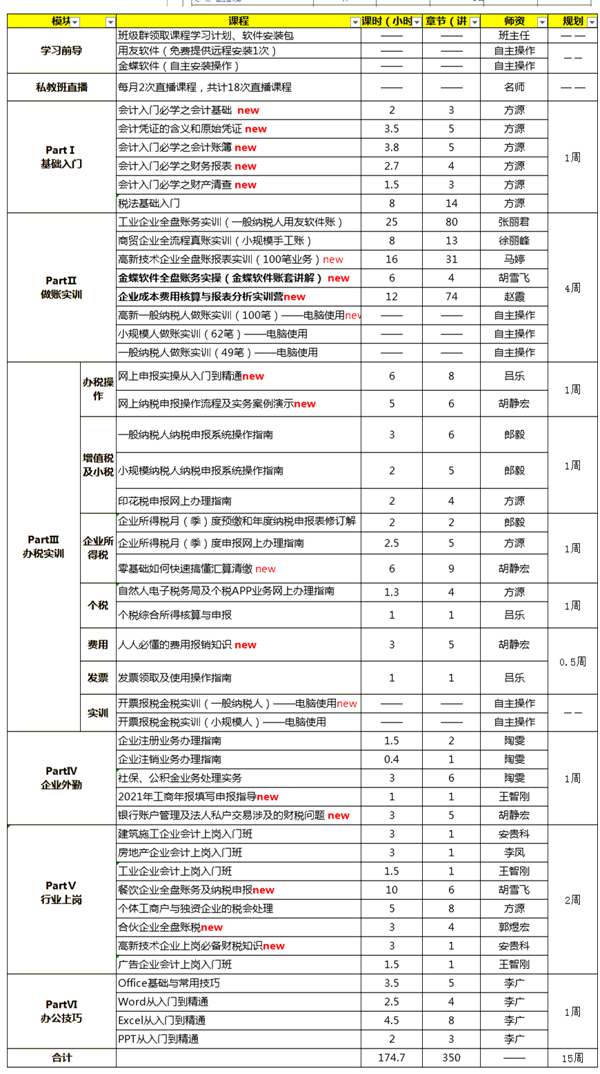 初級考后零基礎當會計行不行？前景很廣泛