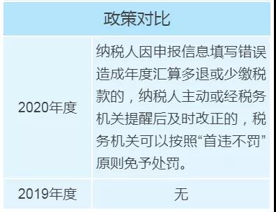 個稅年度匯算政策有新變化，變化對照表來看一下！