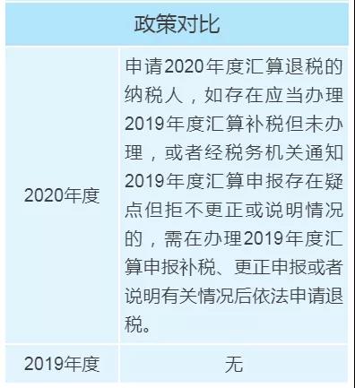 個稅年度匯算政策有新變化，變化對照表來看一下！