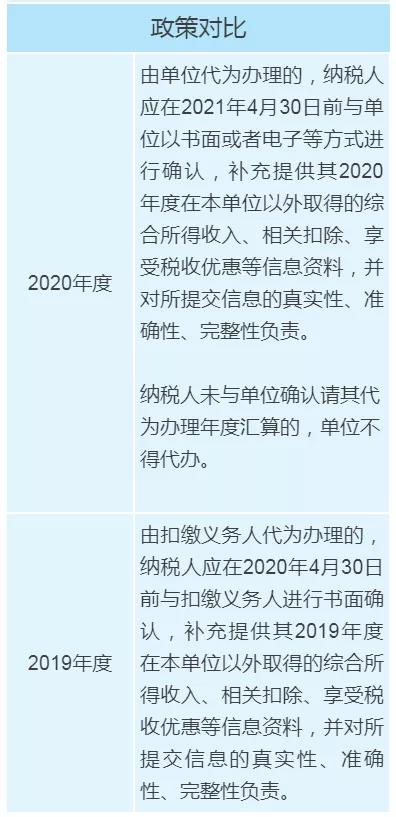 個稅年度匯算政策有新變化，變化對照表來看一下！