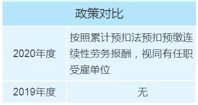 個稅年度匯算政策有新變化，變化對照表來看一下！