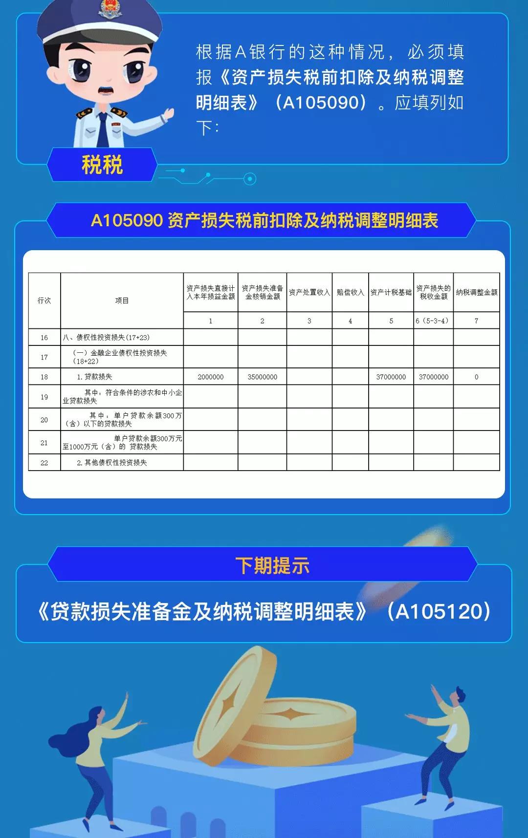 企稅年度申報(bào)表修訂，資產(chǎn)損失稅前扣除及納稅調(diào)整明細(xì)表