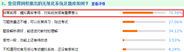 2020年高會(huì)考試難嗎？模考出過類似的題！