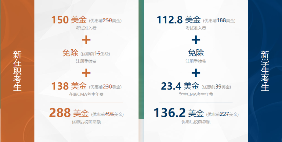 CMA報考6折優惠