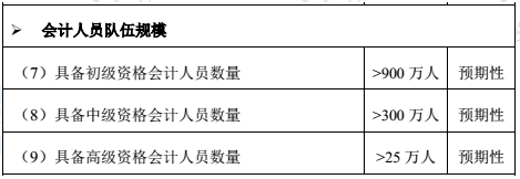 高級會計師市場需求大嗎？報考條件有哪些？