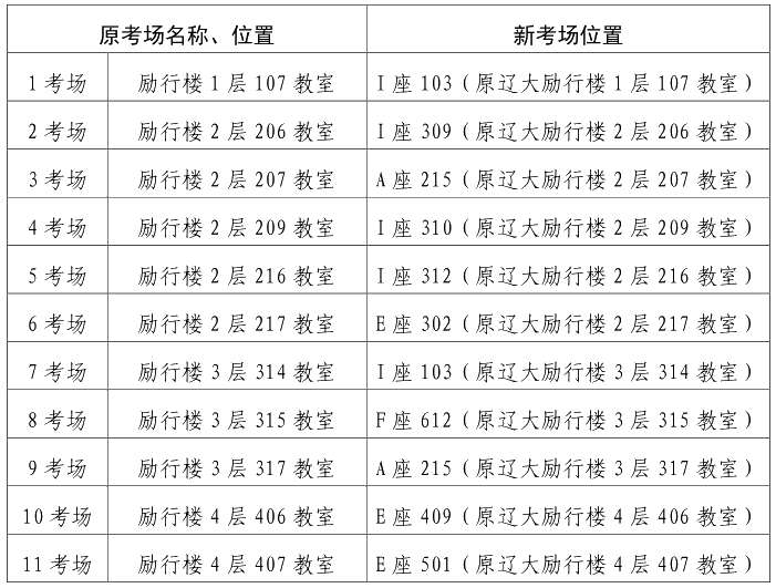 緊急通知：關于變更遼寧大學蒲河校區初級會計考試考點的公告