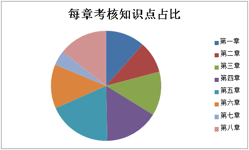 2021初級會計職稱《經濟法基礎》試題分析&2022考試預測