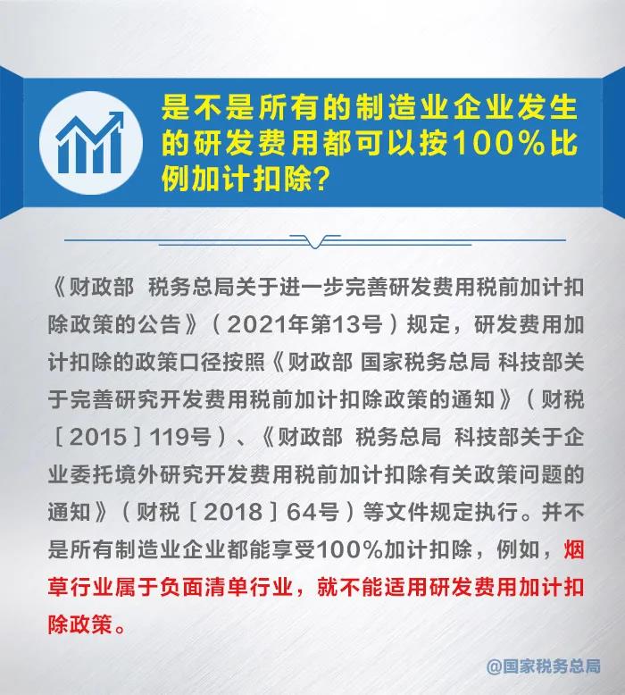 漲知識！九張圖了解研發費用加計扣除新政策 收藏！