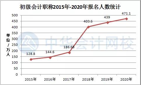 2022初級會計私教直播班:兩大口碑老師助你領證
