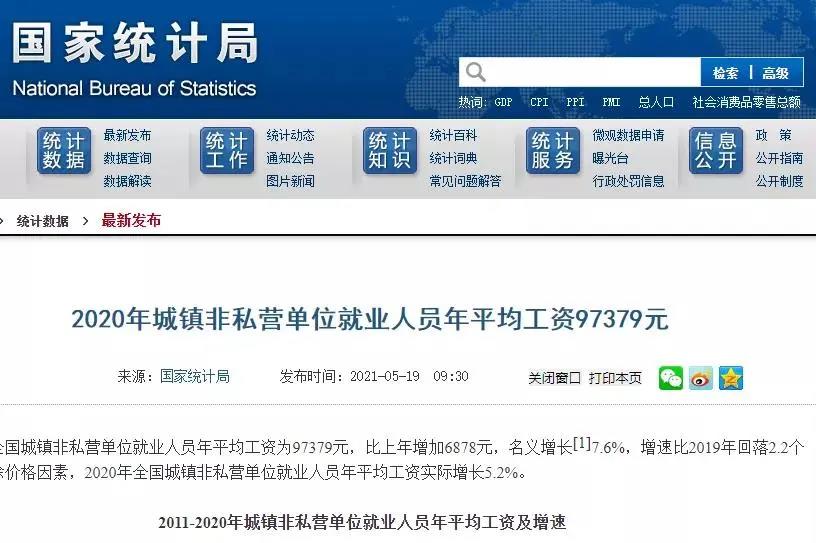 2020年平均工資出爐！97379！打工會計人你達(dá)標(biāo)了嗎？