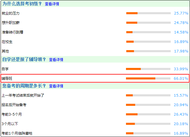 新考季！備考初級會計自學還是報班？備考周期需要多久？