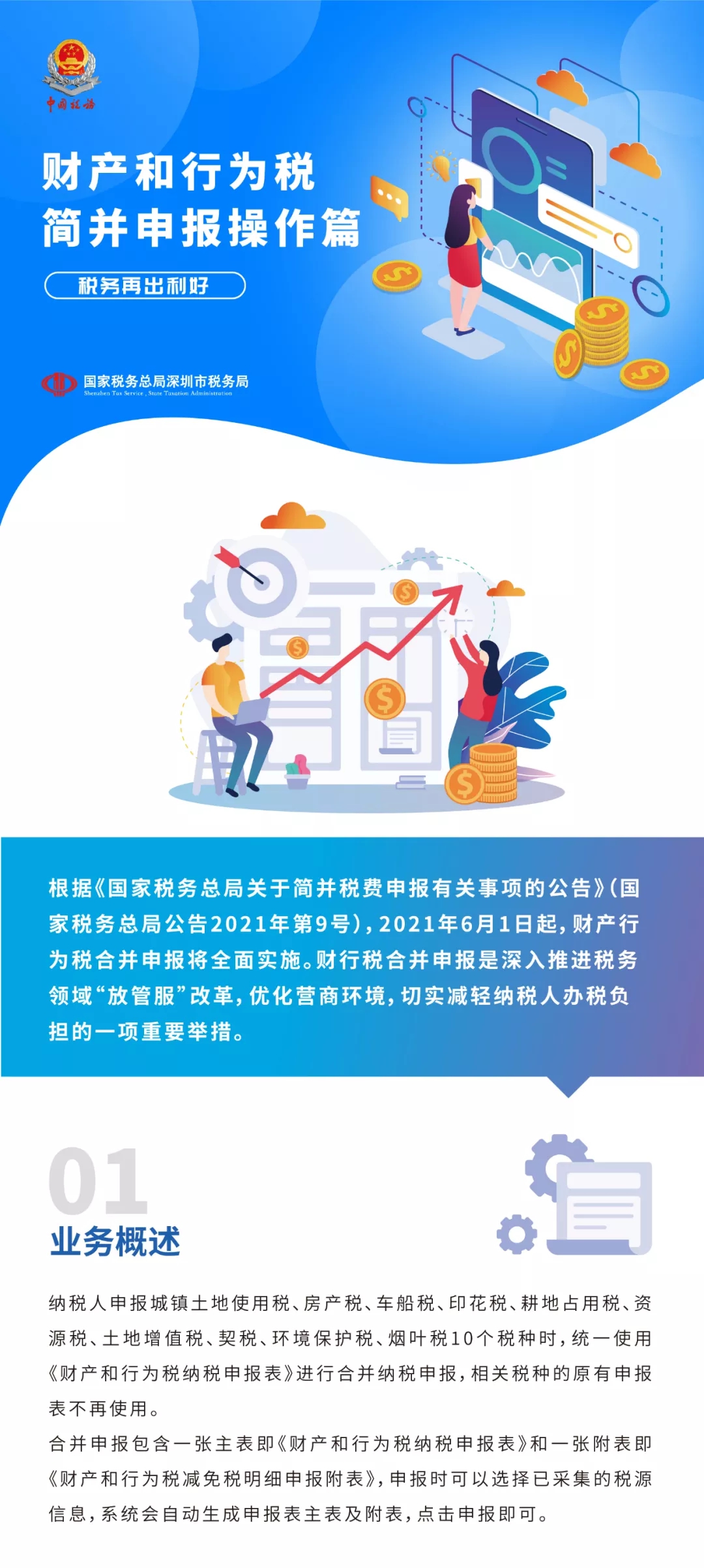 十稅合并申報(bào)之操作指引篇，收藏！