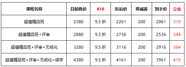 6?18年中放價(jià) 高級(jí)會(huì)計(jì)師考生省錢(qián)全攻略