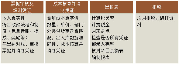 餐飲行業特點及工作人員職責介紹
