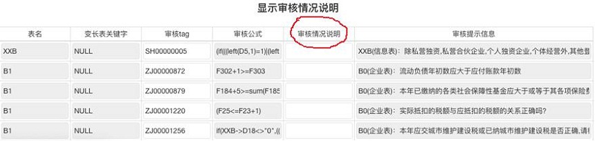 2021年全國稅收調查開始啦，填報指南看這里!
