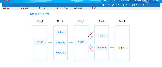 2021年全國稅收調查開始啦，填報指南看這里!