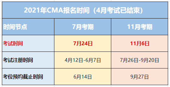 CMA考試時間2021年還有幾次考試？