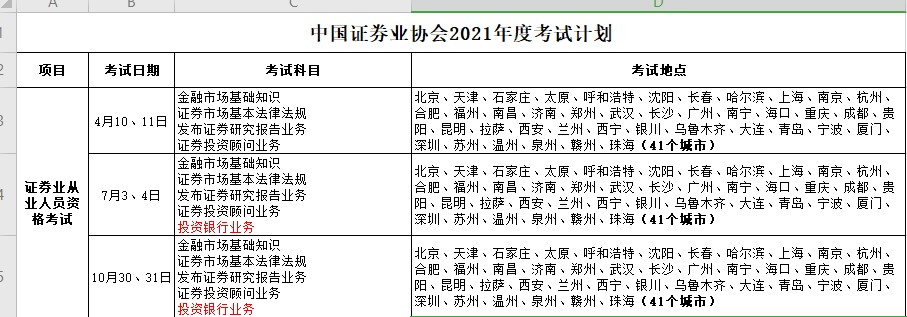 證券報名正在進行ing！這是2021年最后一次證券考試嗎？