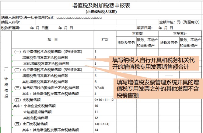 小規模納稅人增值稅如何申報？一文教您！
