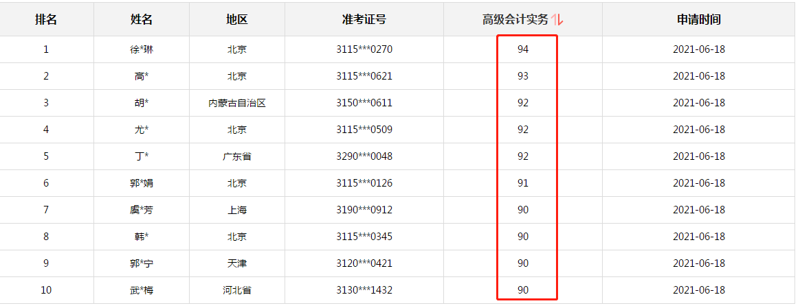 正保會計網校高會考生喜報連連：一大波90+高分學員涌現  