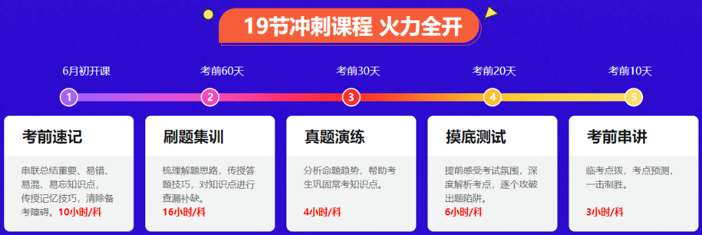 備考不足3個月 中級會計怎么突擊？耳、眼、嘴、手、心五位一體！