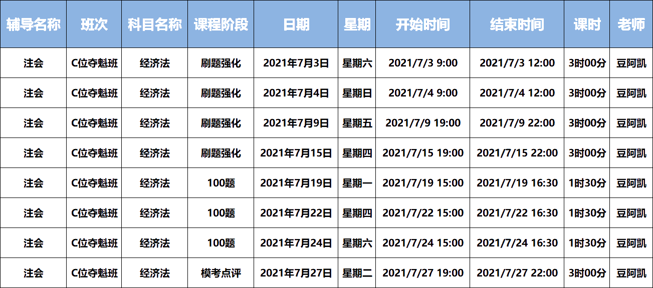 2021注會C位奪魁《經濟法》課表