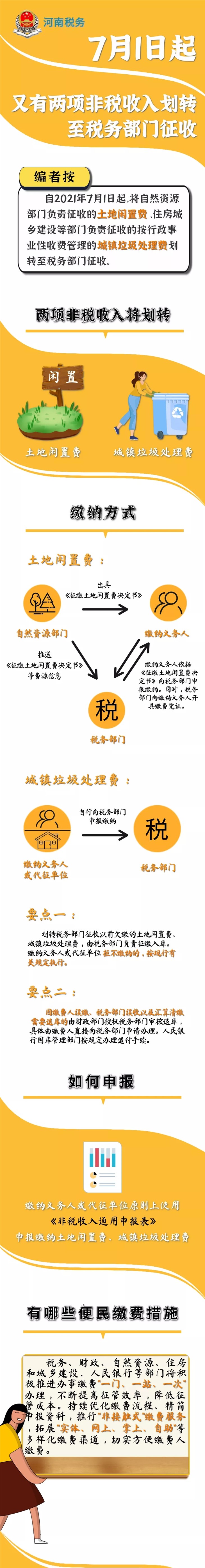 這兩項(xiàng)非稅收入劃轉(zhuǎn)至稅務(wù)部門，你應(yīng)該知道...
