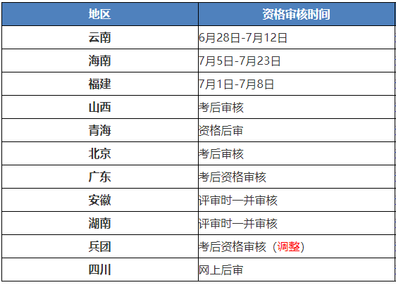 2021年高會考后資格審核需要哪些材料？