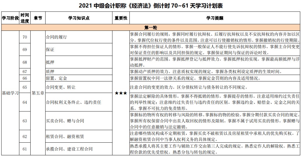 百天陪學繼續：2021中級會計考試倒計時70-61天 堅持住！