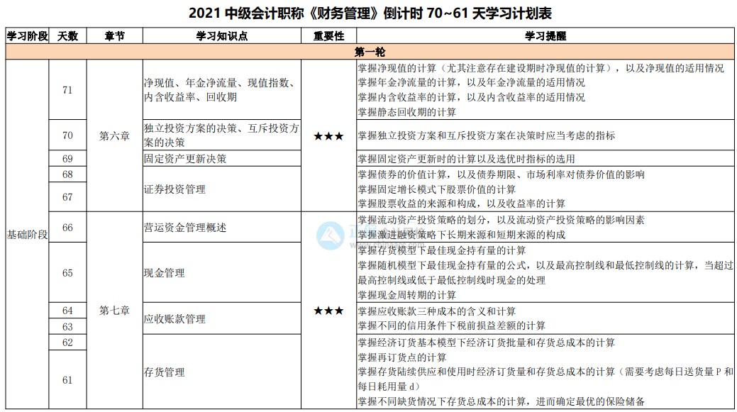 百天陪學繼續：2021中級會計考試倒計時70-61天 堅持住！