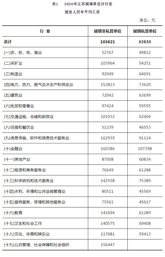 16地平均工資出爐 江蘇首破10萬 金融業年收入破16萬！