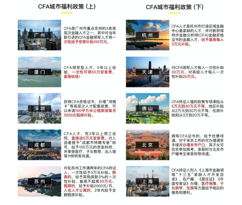 又發(fā)錢？！CFA持證人最高可領(lǐng)160萬現(xiàn)金！