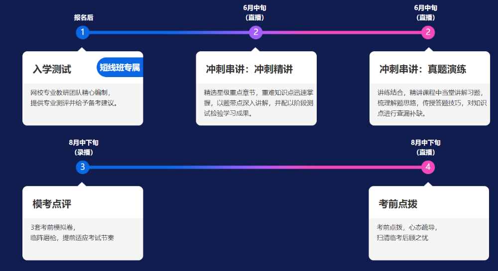 注會備考進度條告急？三款好課拯救你的不知所措！