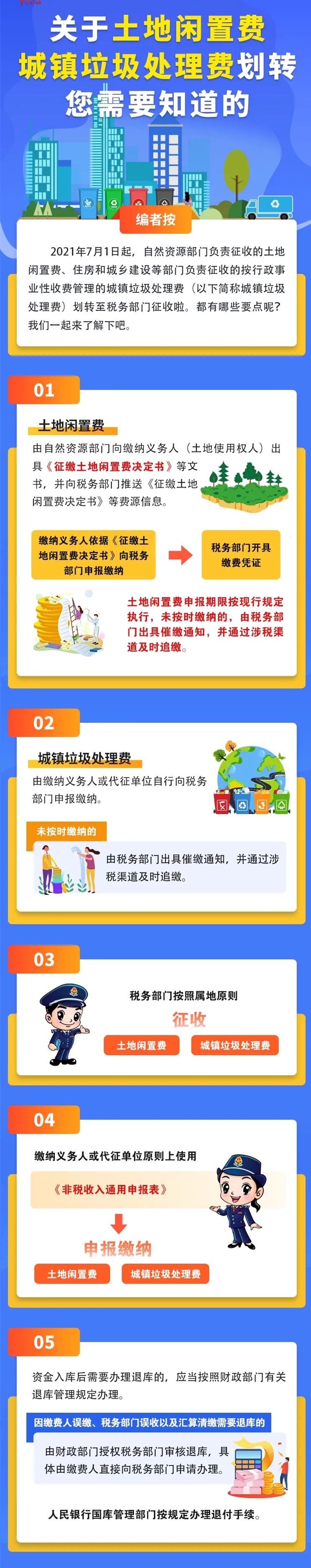 7月1日起，這兩項非稅收入劃轉至稅務部門征收