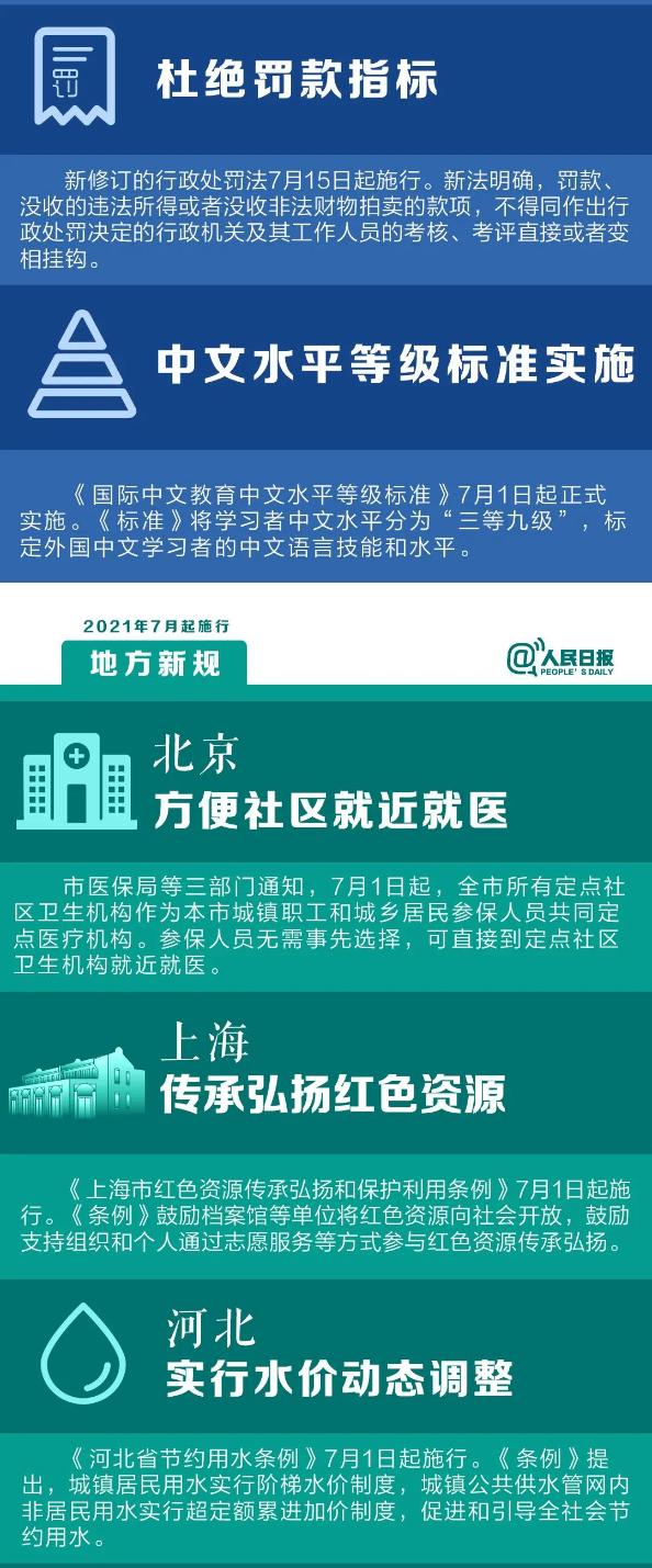 7月這些新規開始實施