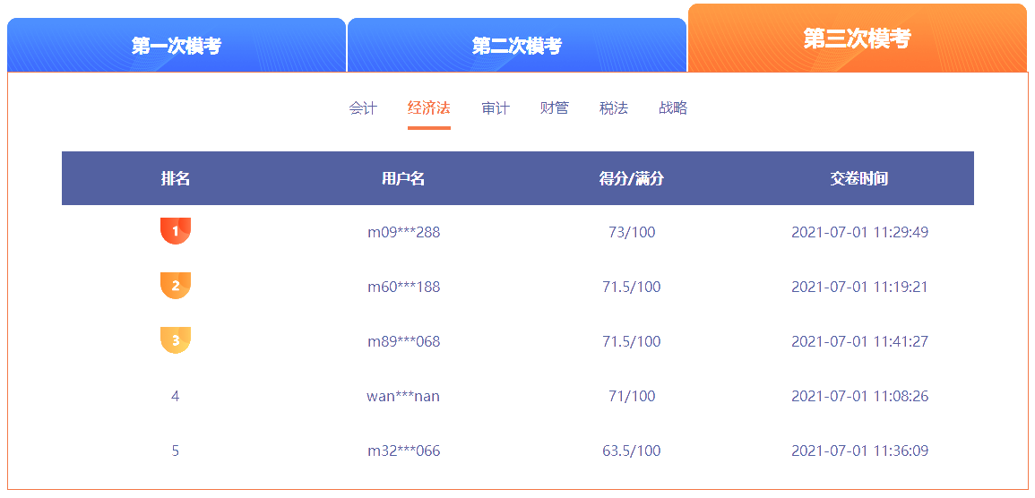 注會(huì)萬人模考三模經(jīng)濟(jì)法成績(jī)