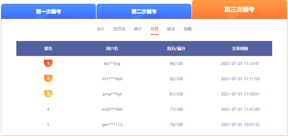 注會(huì)萬人模考三模財(cái)管成績(jī)