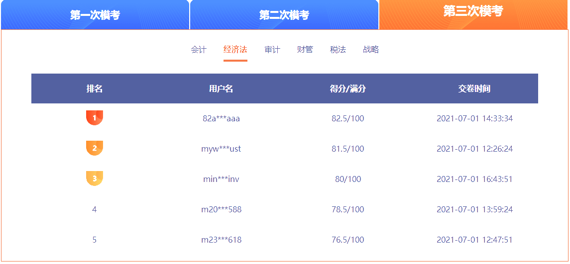 經濟法