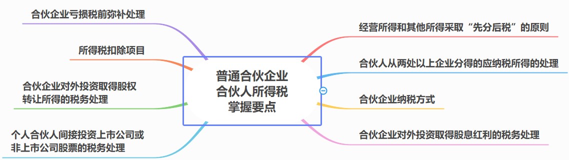 合伙人稅務(wù)處理要點，合伙企業(yè)必看！
