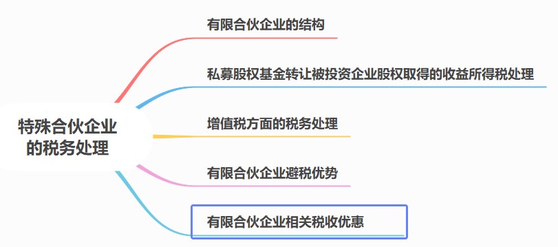 合伙人稅務(wù)處理要點，合伙企業(yè)必看！